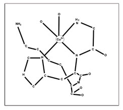 GHK Molecule Discovery